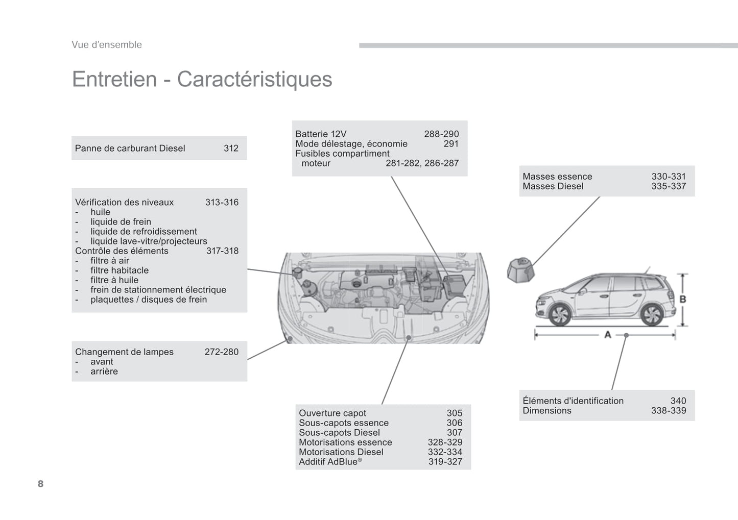 2014-2015 Citroën C4 Picasso/Grand C4 Picasso Bedienungsanleitung | Französisch