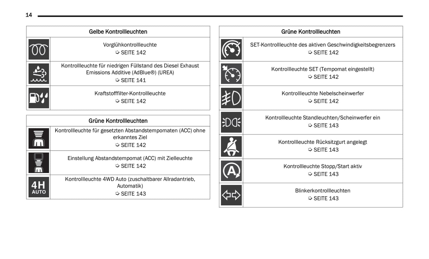 2022 Jeep Gladiator Gebruikershandleiding | Duits