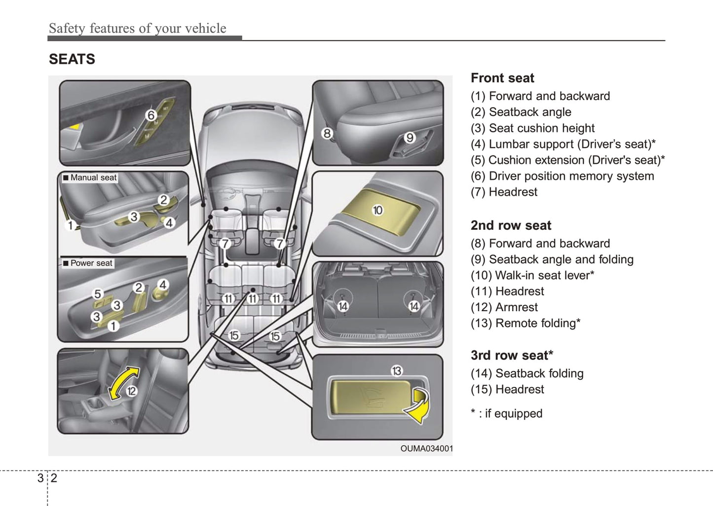 2015-2017 Kia Sorento Manuel du propriétaire | Anglais