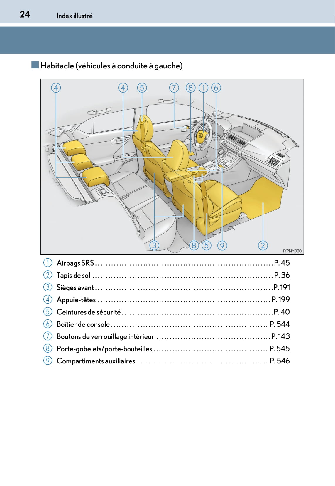 2018-2020 Lexus CT 200h Owner's Manual | French