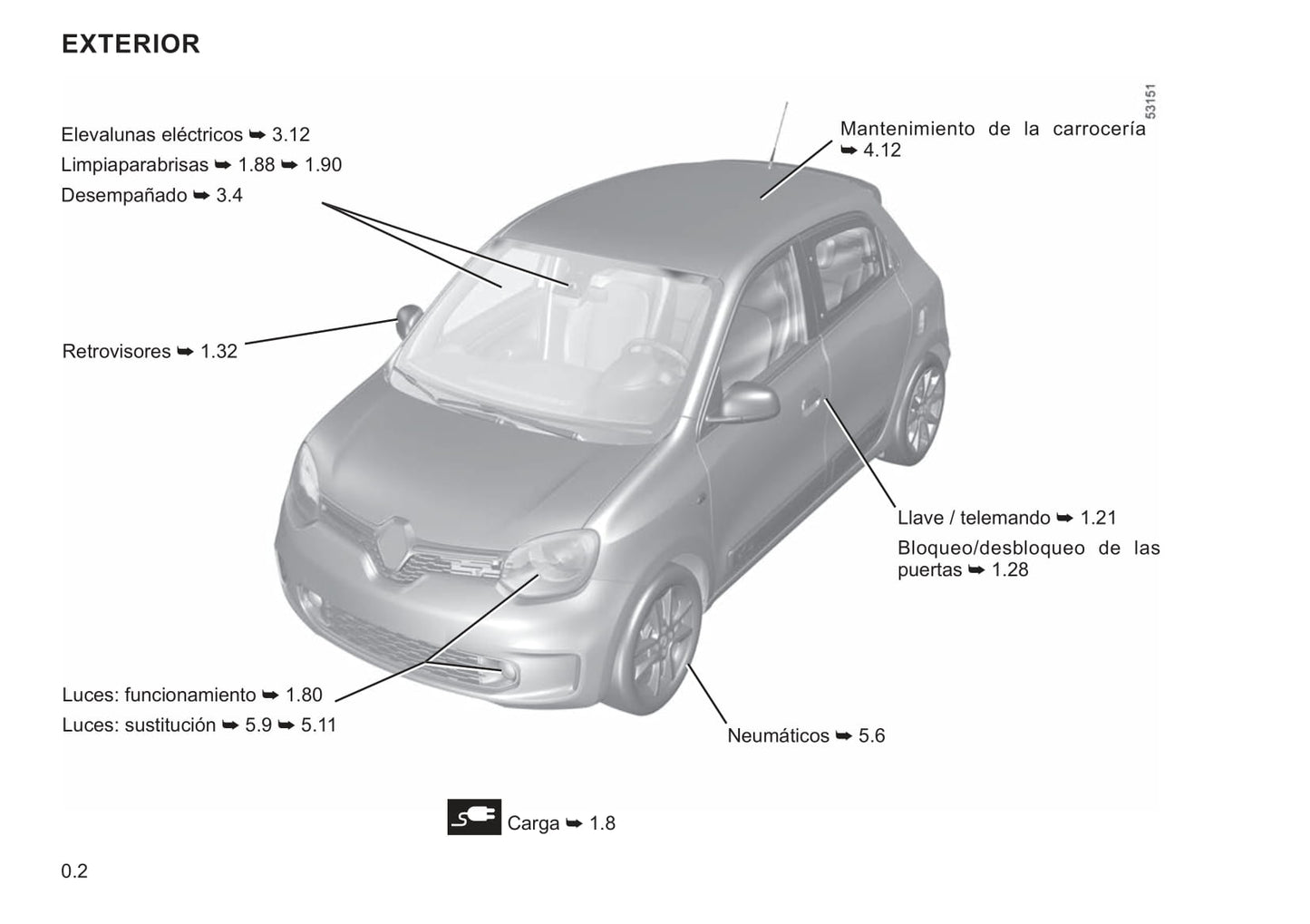 2021-2022 Renault Twingo Z.E. Bedienungsanleitung | Spanisch