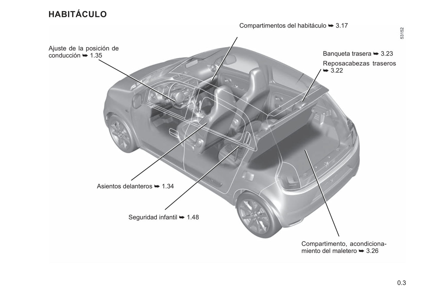 2021-2022 Renault Twingo Z.E. Bedienungsanleitung | Spanisch