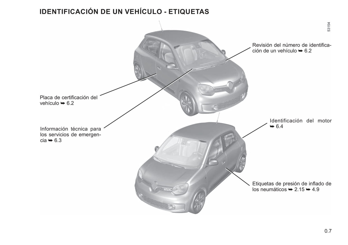 2021-2022 Renault Twingo Z.E. Bedienungsanleitung | Spanisch