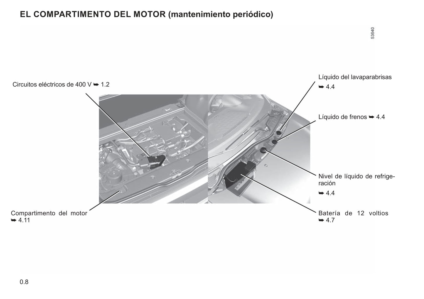 2021-2022 Renault Twingo Z.E. Bedienungsanleitung | Spanisch