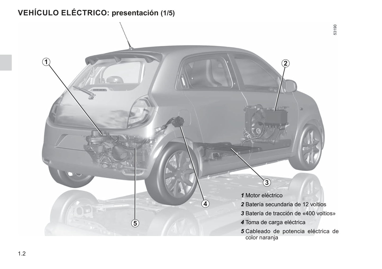 2021-2022 Renault Twingo Z.E. Bedienungsanleitung | Spanisch
