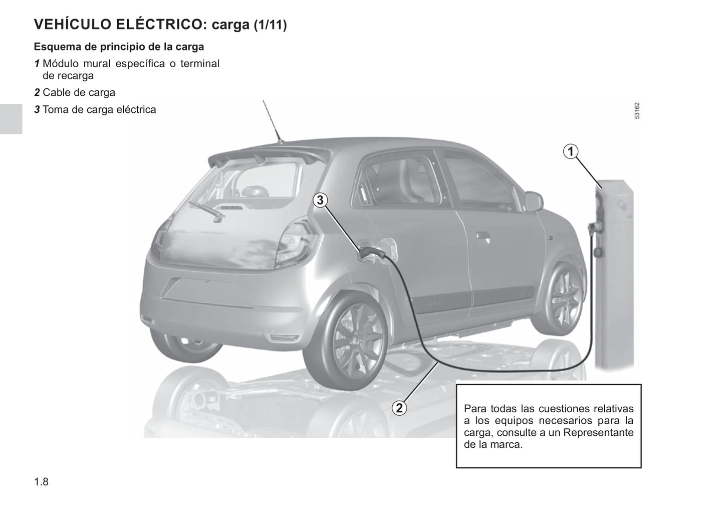 2021-2022 Renault Twingo Z.E. Bedienungsanleitung | Spanisch