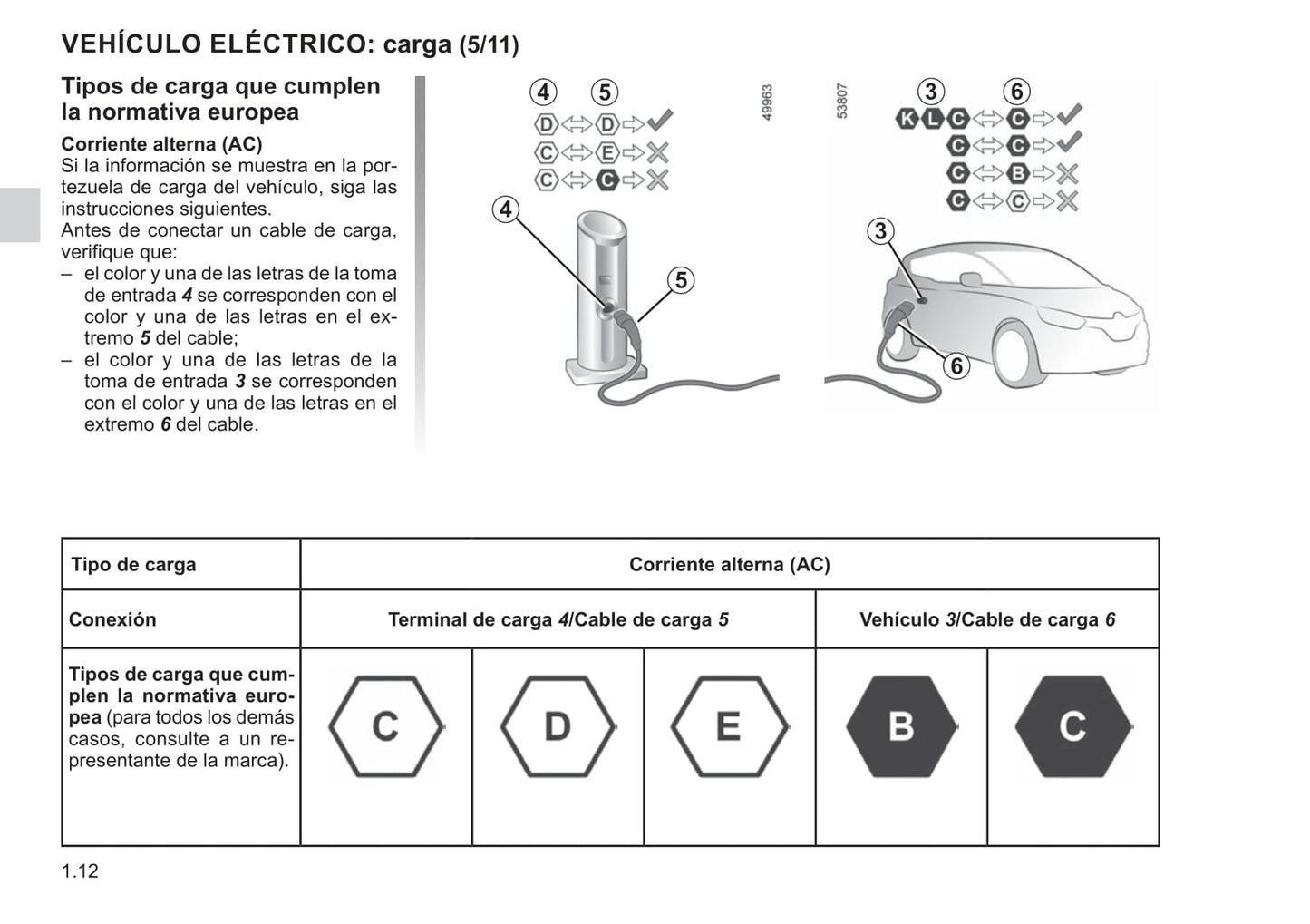 2021-2022 Renault Twingo Z.E. Bedienungsanleitung | Spanisch