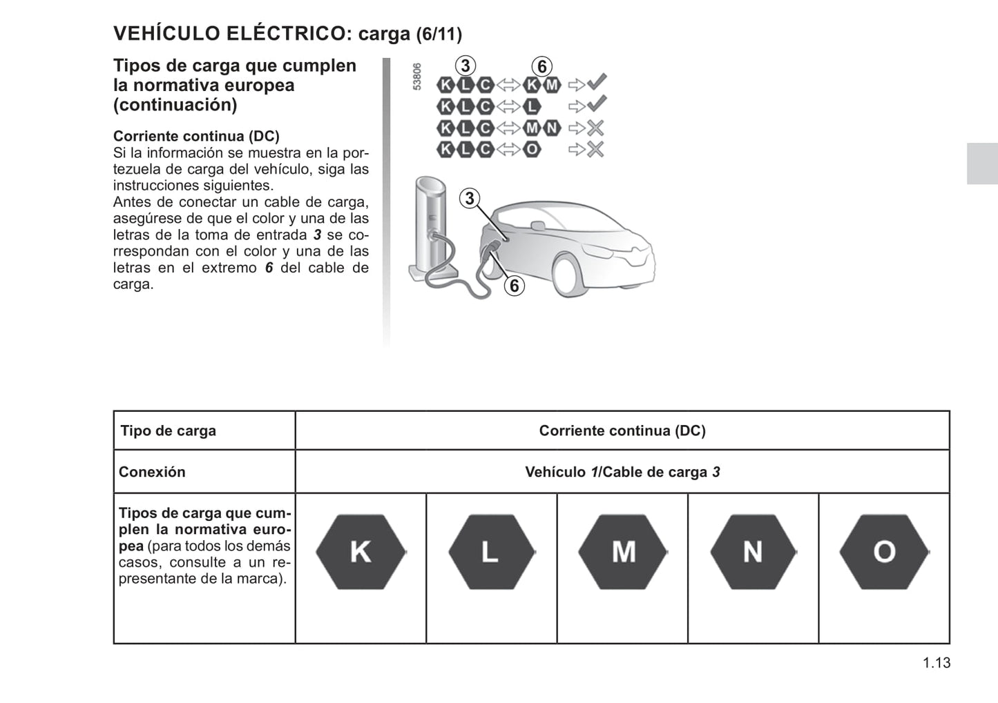 2021-2022 Renault Twingo Z.E. Bedienungsanleitung | Spanisch