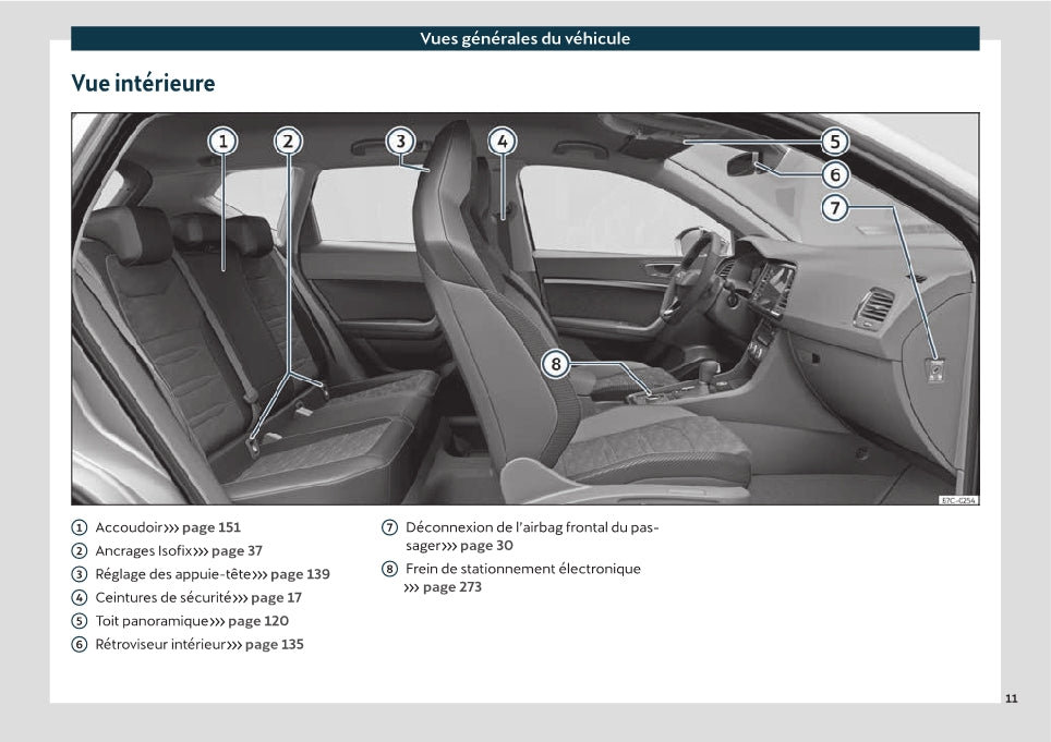 2021 Cupra Ateca Gebruikershandleiding | Frans