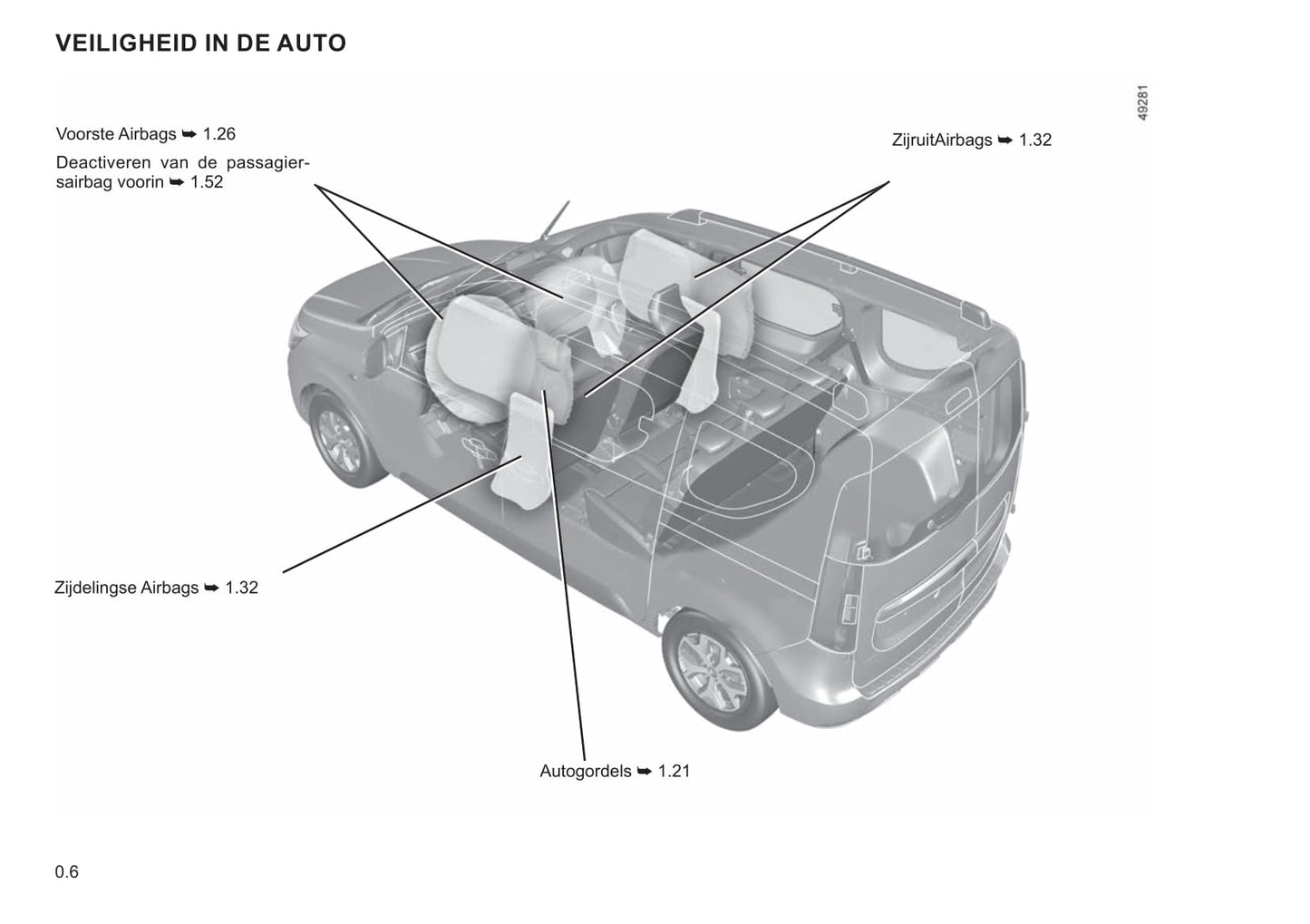 2021 Renault Express Manuel du propriétaire | Néerlandais