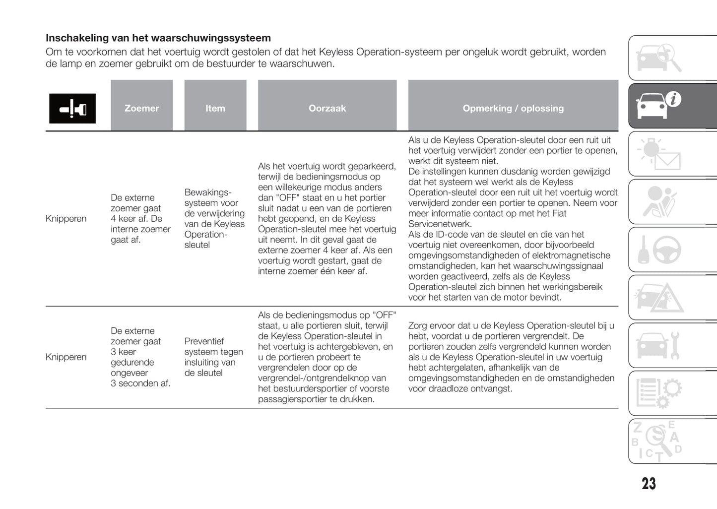 2017-2018 Fiat Fullback Gebruikershandleiding | Nederlands