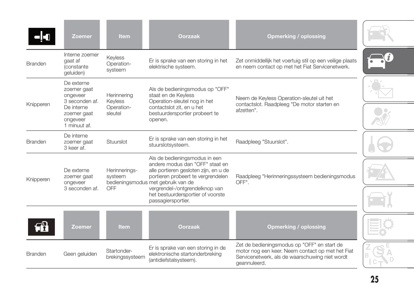 2017-2018 Fiat Fullback Gebruikershandleiding | Nederlands