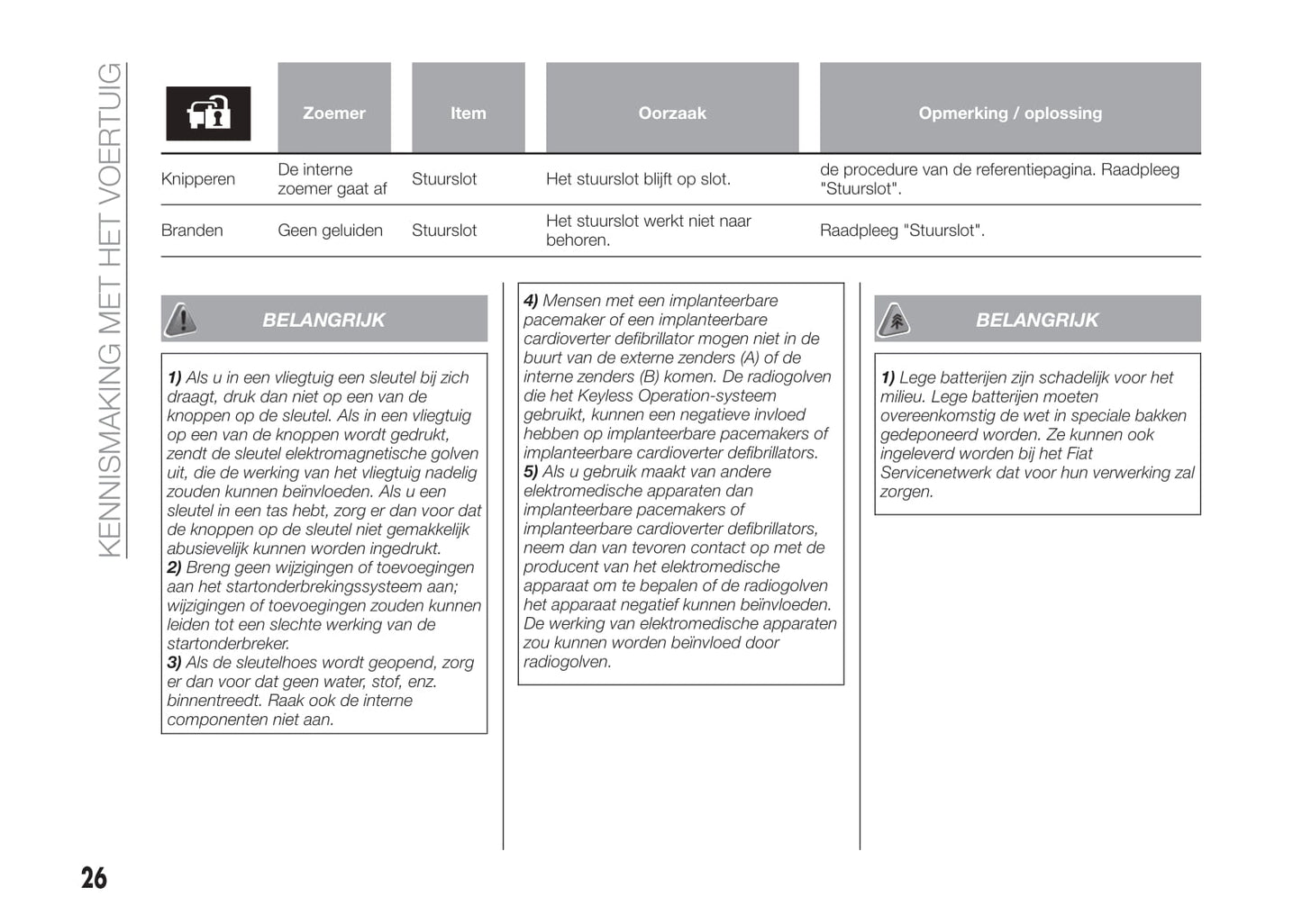 2017-2018 Fiat Fullback Gebruikershandleiding | Nederlands