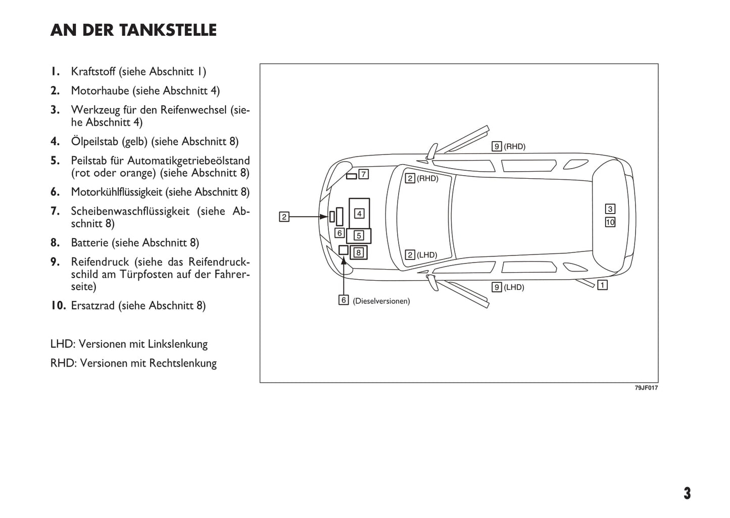 2010-2011 Fiat Sedici Gebruikershandleiding | Duits
