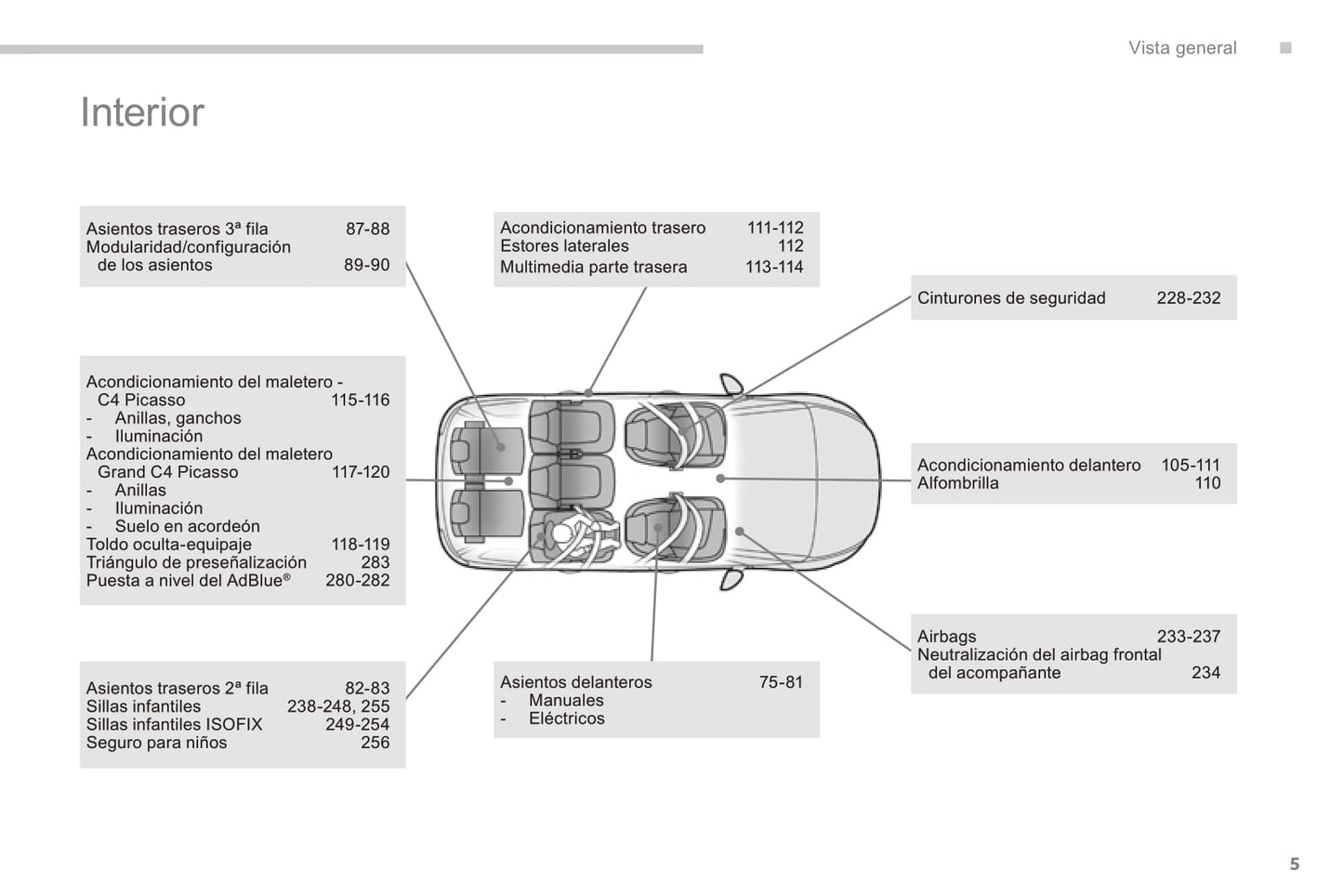 2013-2016 Citroën C4 Picasso/Grand C4 Picasso Manuel du propriétaire | Espagnol
