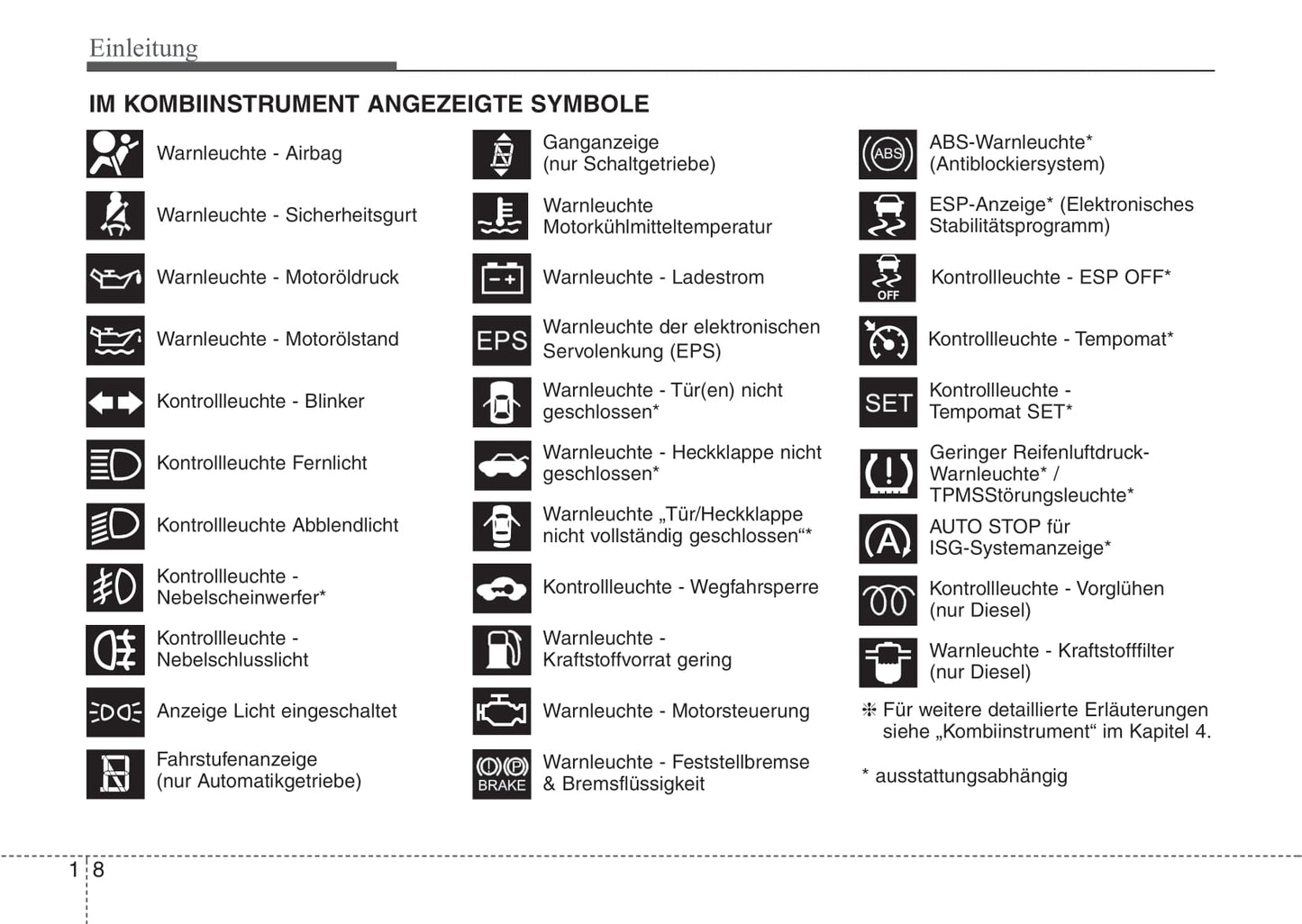 2010-2011 Hyundai i20 Owner's Manual | German