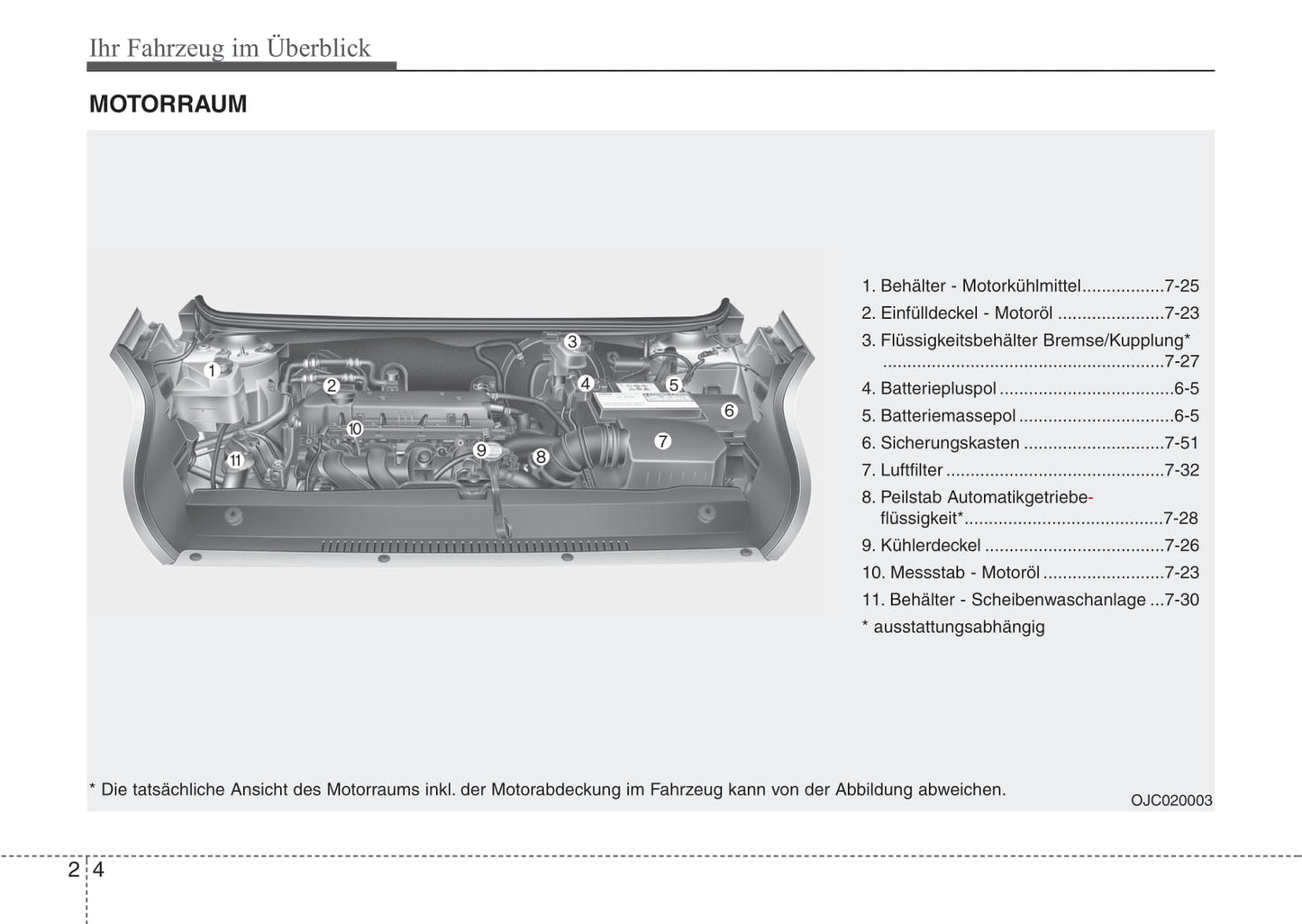 2010-2011 Hyundai i20 Owner's Manual | German