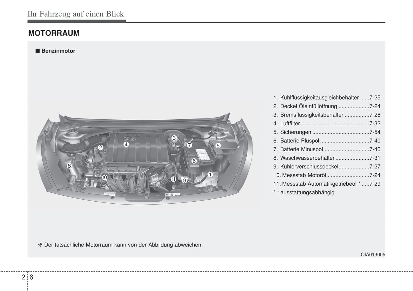 2014-2015 Hyundai i10 Owner's Manual | German