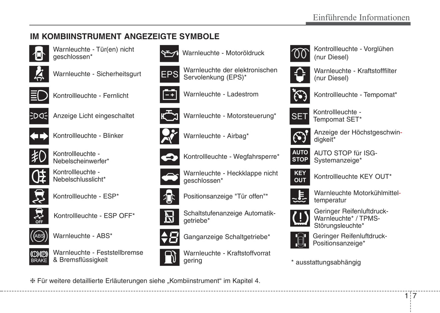 2009-2015 Kia Venga Manuel du propriétaire | Allemand