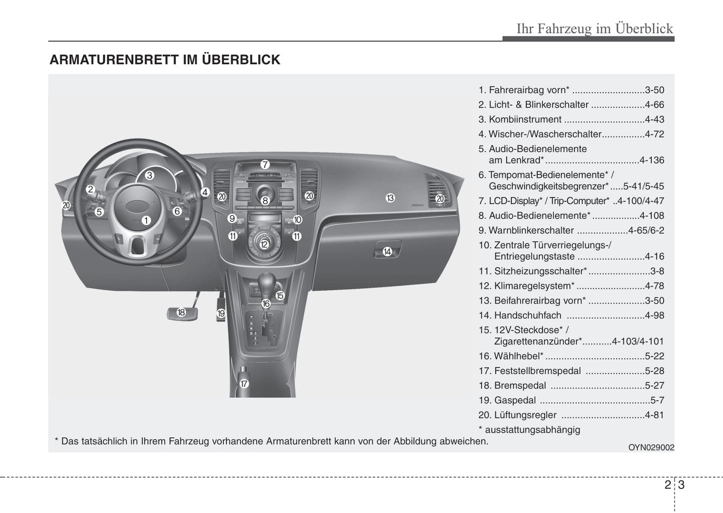 2009-2015 Kia Venga Manuel du propriétaire | Allemand