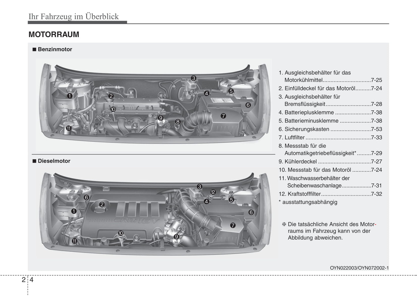 2009-2015 Kia Venga Manuel du propriétaire | Allemand