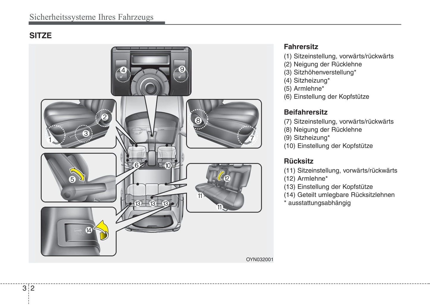 2009-2015 Kia Venga Manuel du propriétaire | Allemand