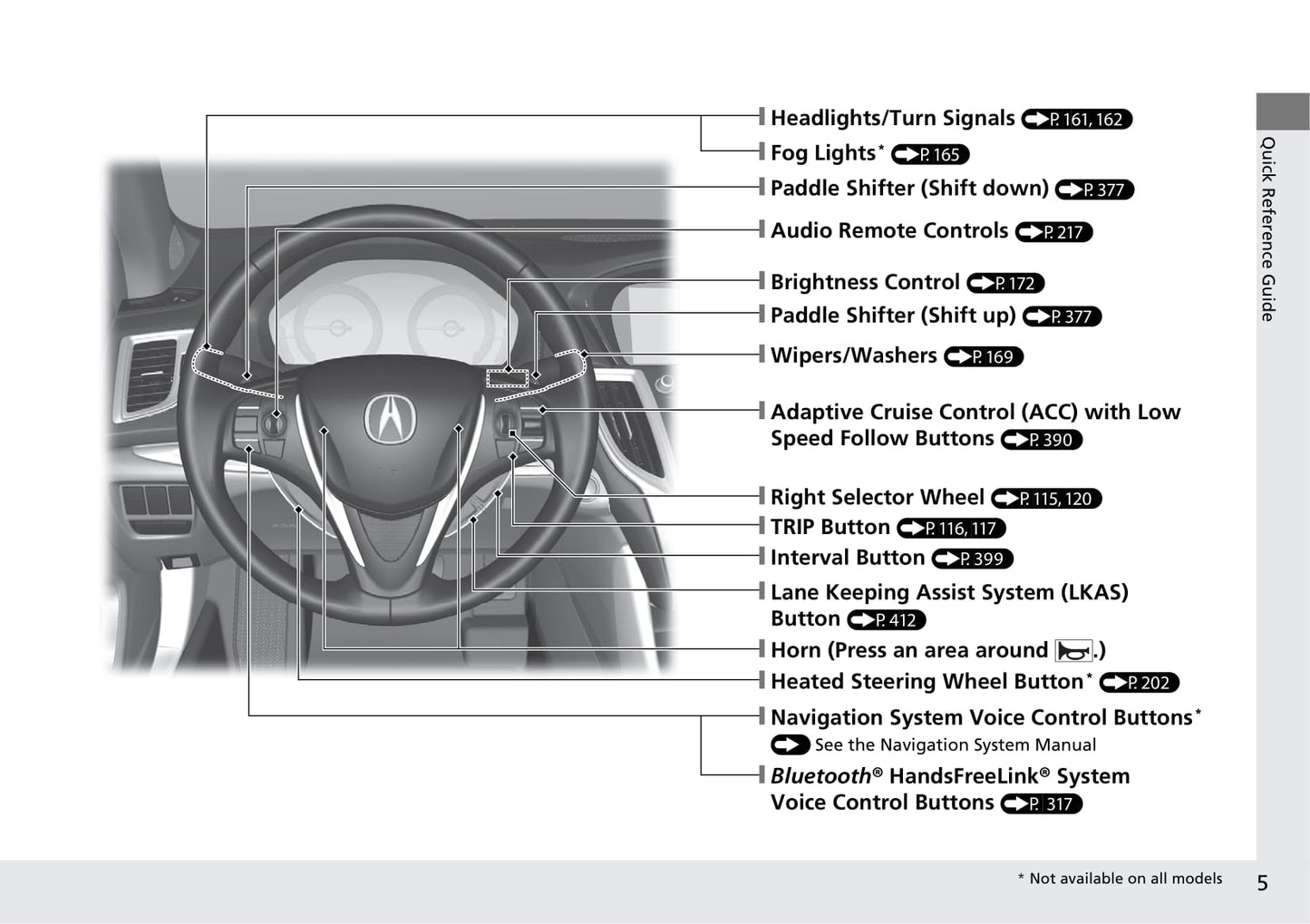 2020 Acura TLX Gebruikershandleiding | Engels