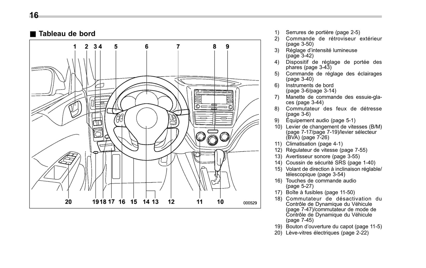 2010 Subaru Impreza Owner's Manual | French