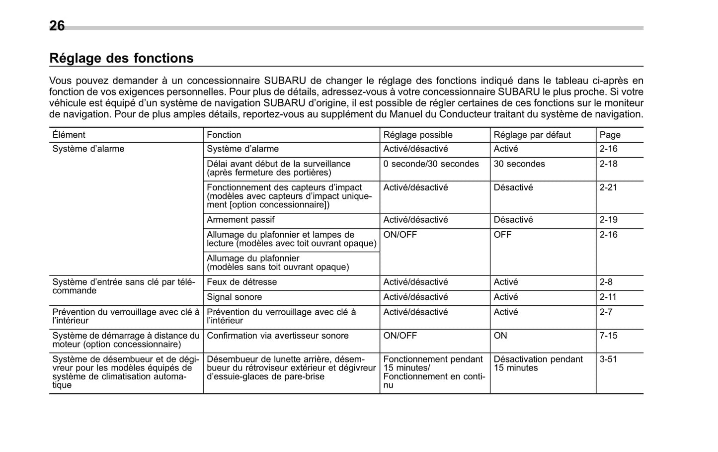 2010 Subaru Impreza Owner's Manual | French
