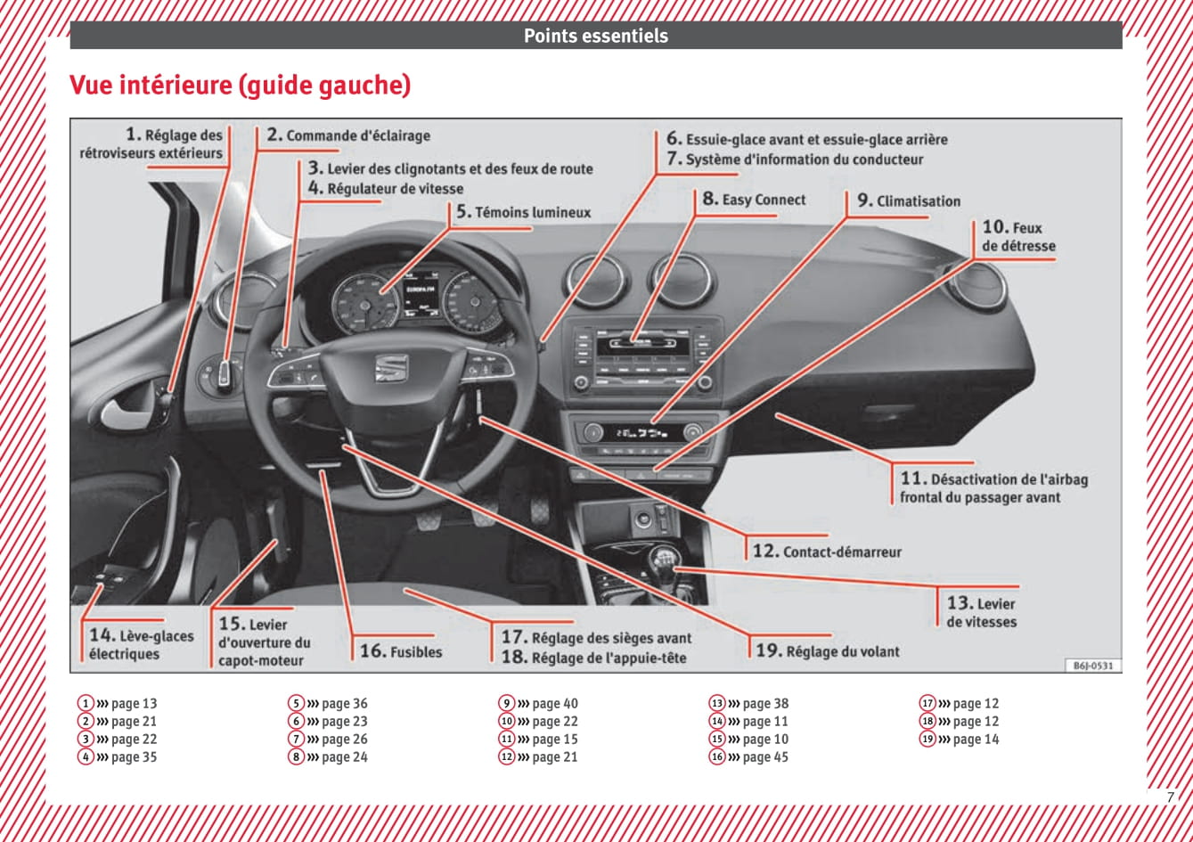 2015-2017 Seat Ibiza Gebruikershandleiding | Frans
