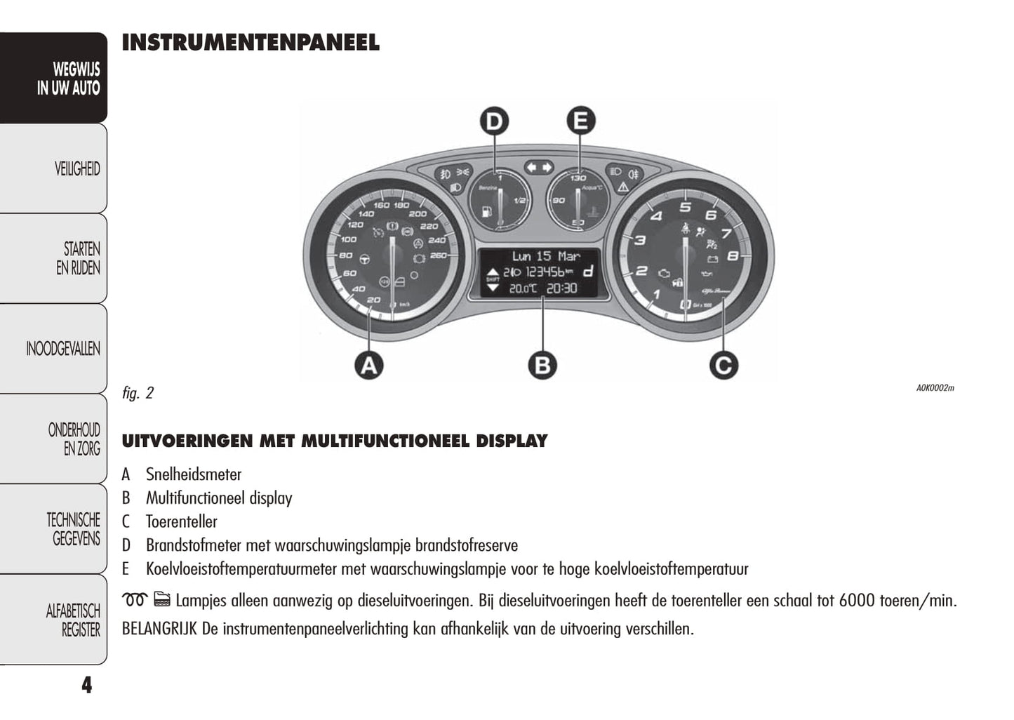 2010-2014 Alfa Romeo Giulietta Manuel du propriétaire | Néerlandais