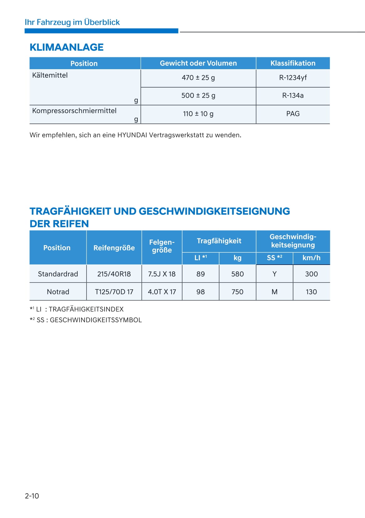 2021-2022 Hyundai i20 N Owner's Manual | German