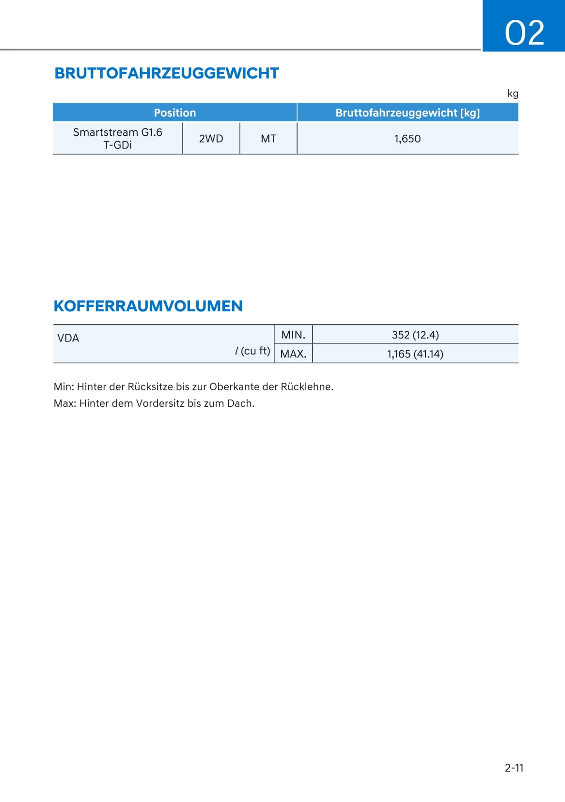 2021-2022 Hyundai i20 N Owner's Manual | German