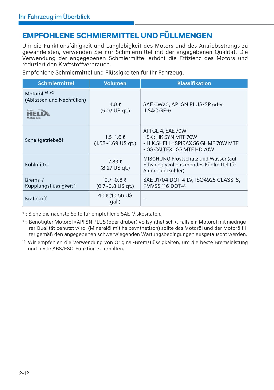 2021-2022 Hyundai i20 N Owner's Manual | German