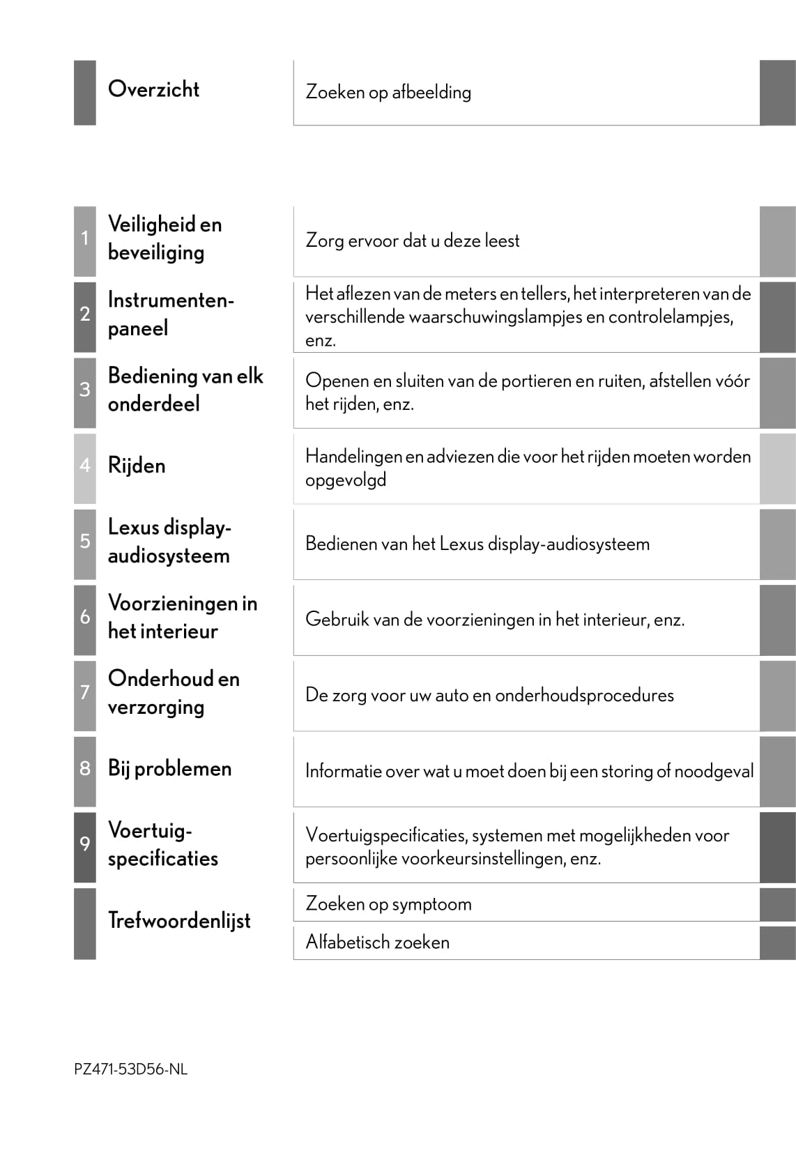 2015-2016 Lexus IS 300h Gebruikershandleiding | Nederlands