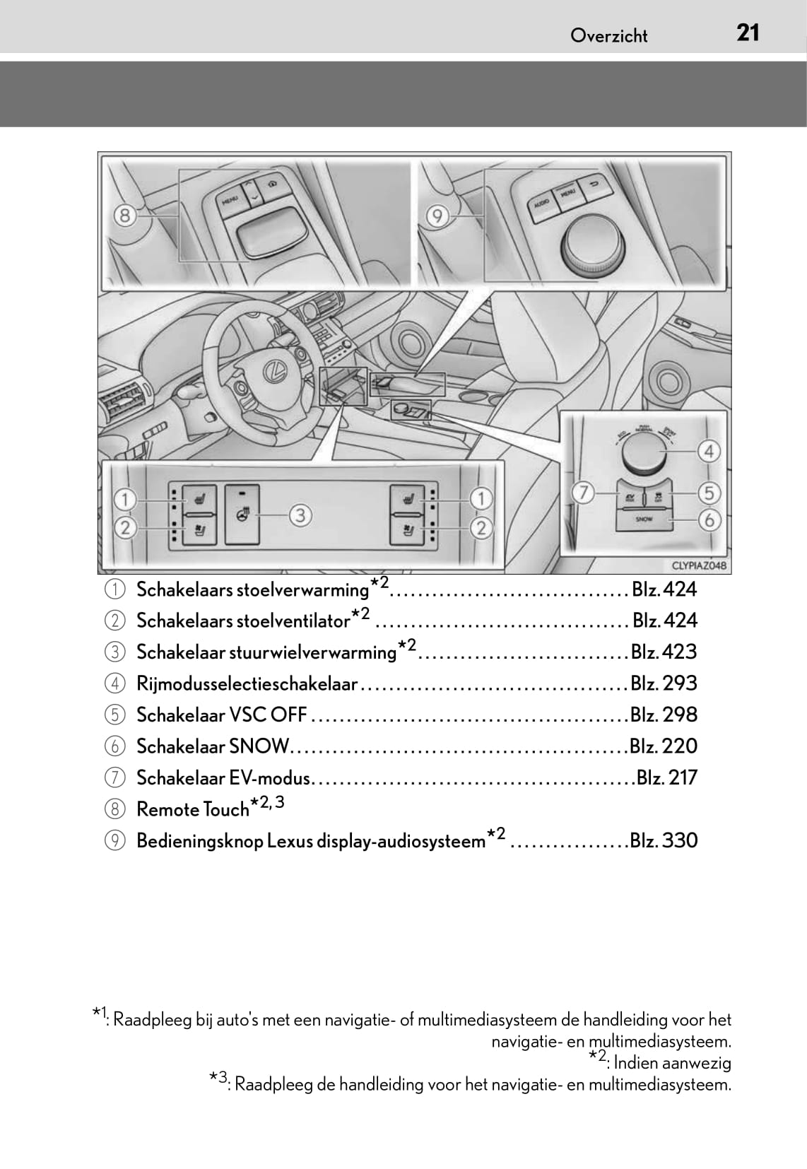 2015-2016 Lexus IS 300h Gebruikershandleiding | Nederlands