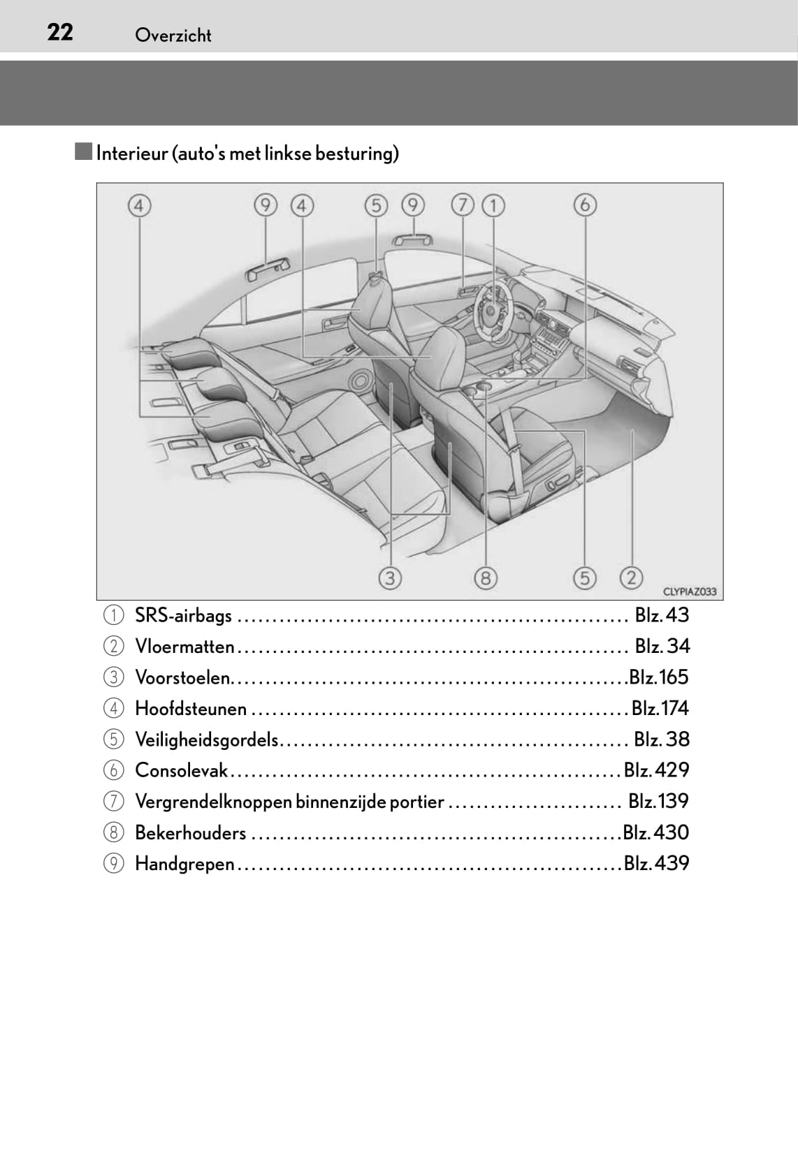 2015-2016 Lexus IS 300h Gebruikershandleiding | Nederlands