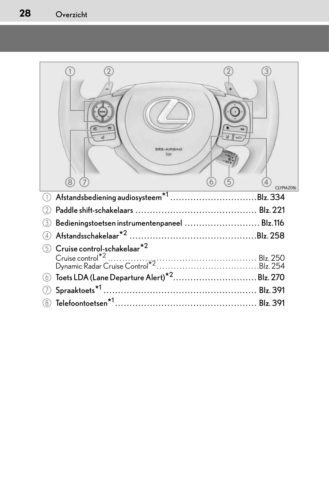 2015-2016 Lexus IS 300h Gebruikershandleiding | Nederlands