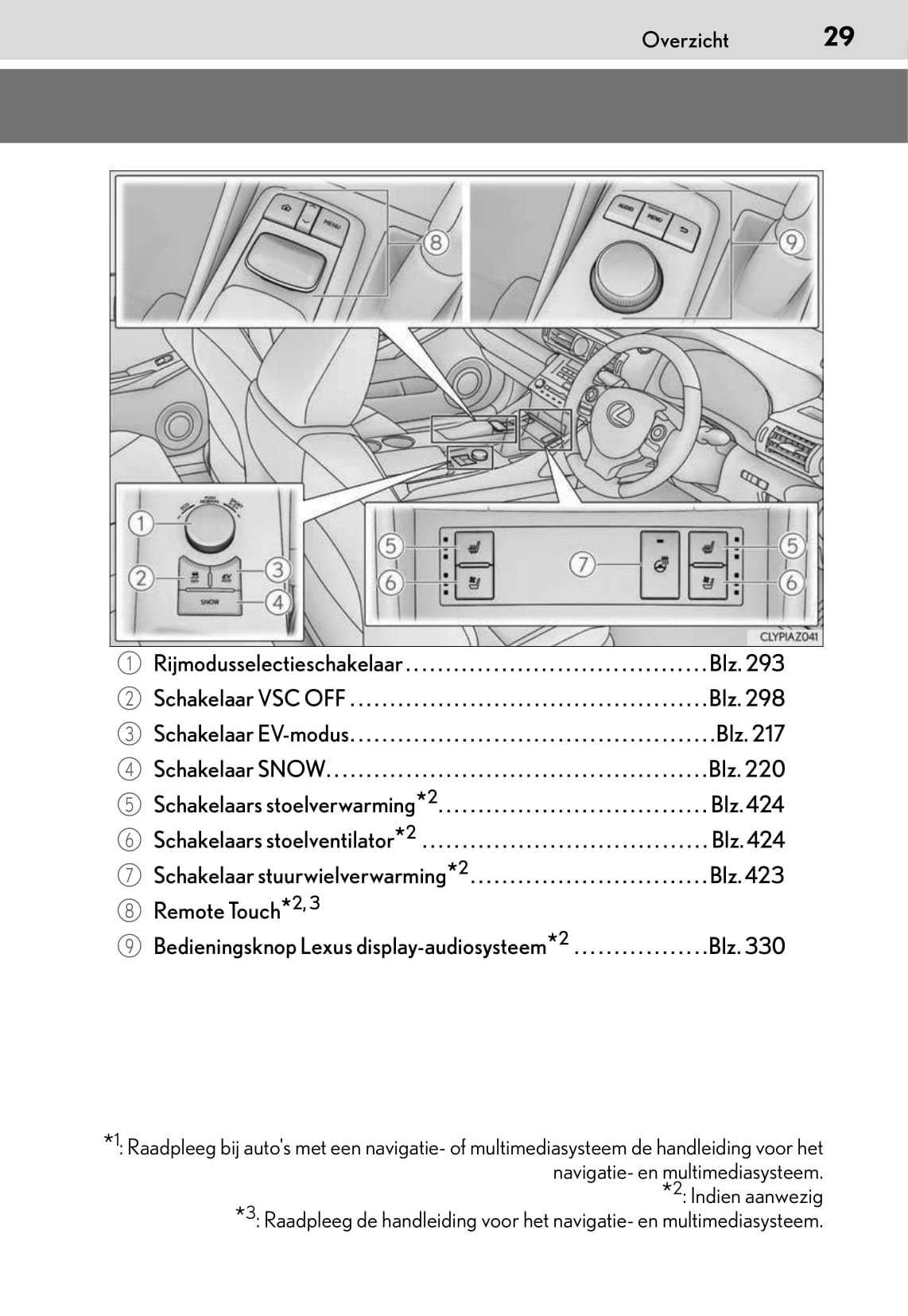 2015-2016 Lexus IS 300h Gebruikershandleiding | Nederlands