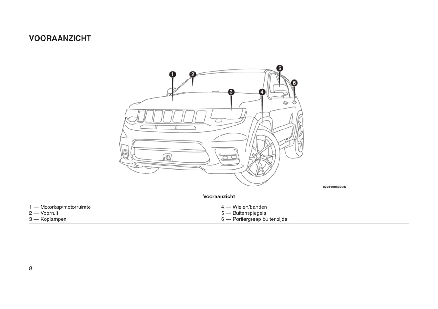 2017-2019 Jeep Grand Cherokee SRT Bedienungsanleitung | Niederländisch