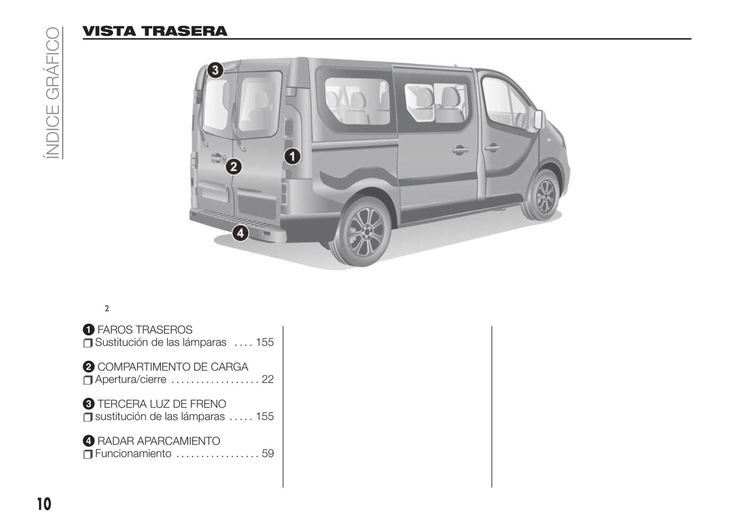 2019-2020 Fiat Talento Gebruikershandleiding | Spaans