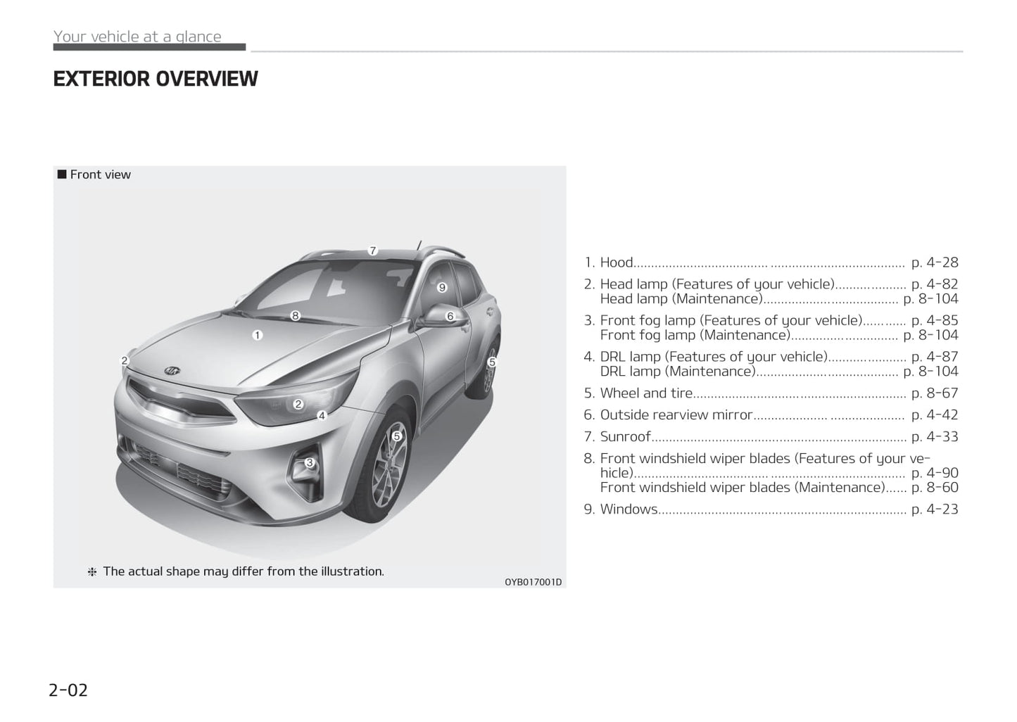 2017-2020 Kia Stonic Manuel du propriétaire | Anglais
