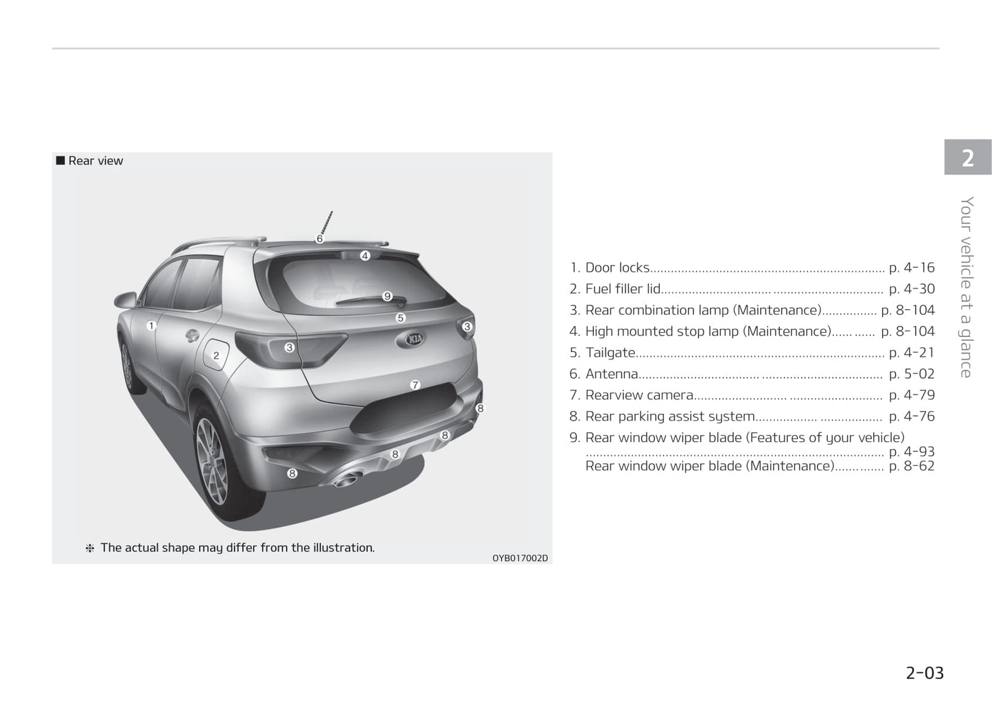 2017-2020 Kia Stonic Manuel du propriétaire | Anglais