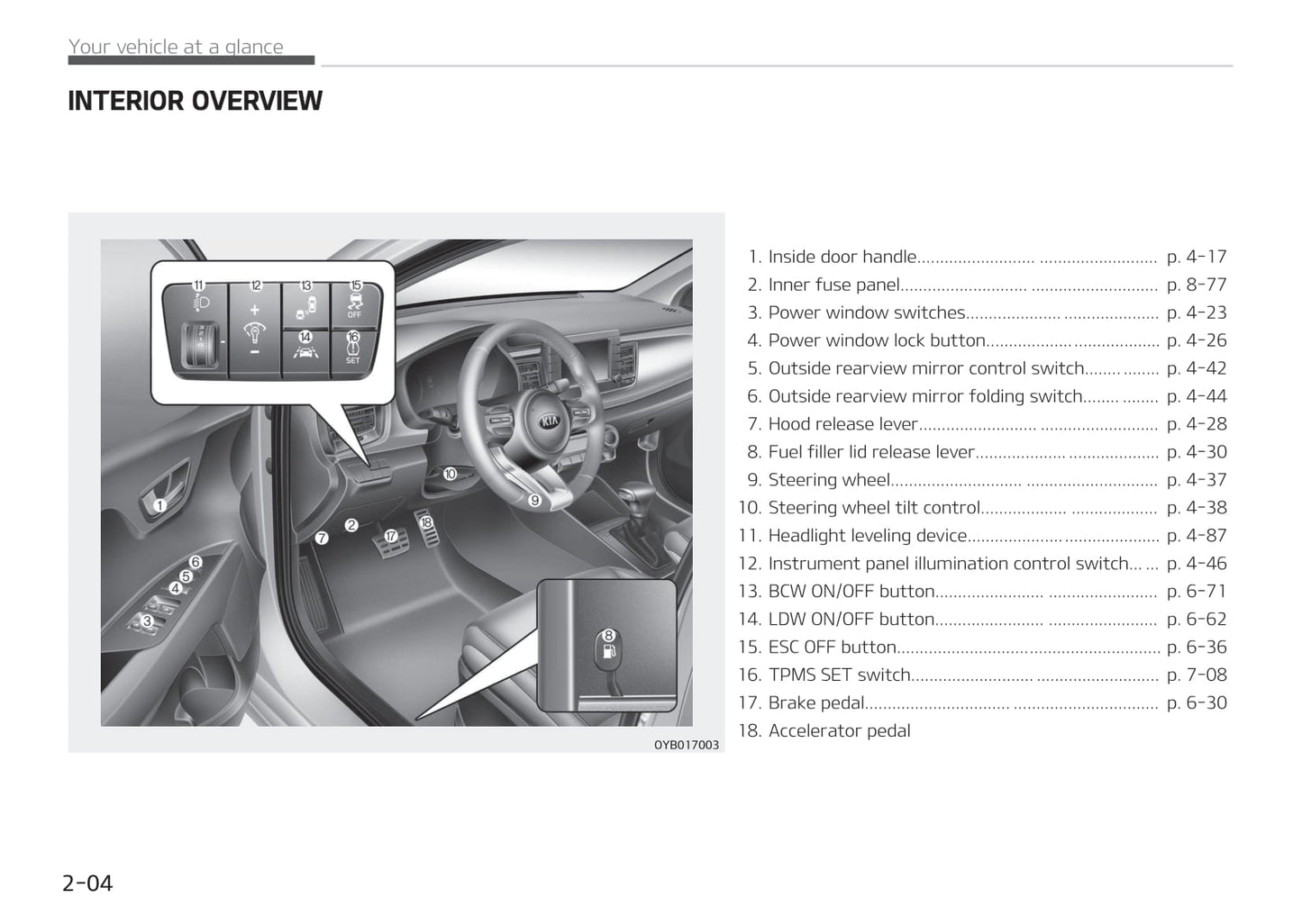 2017-2020 Kia Stonic Manuel du propriétaire | Anglais