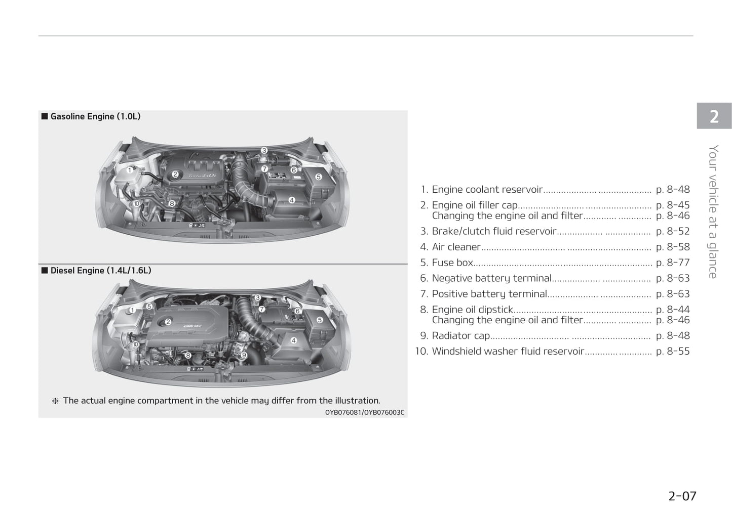 2017-2020 Kia Stonic Manuel du propriétaire | Anglais