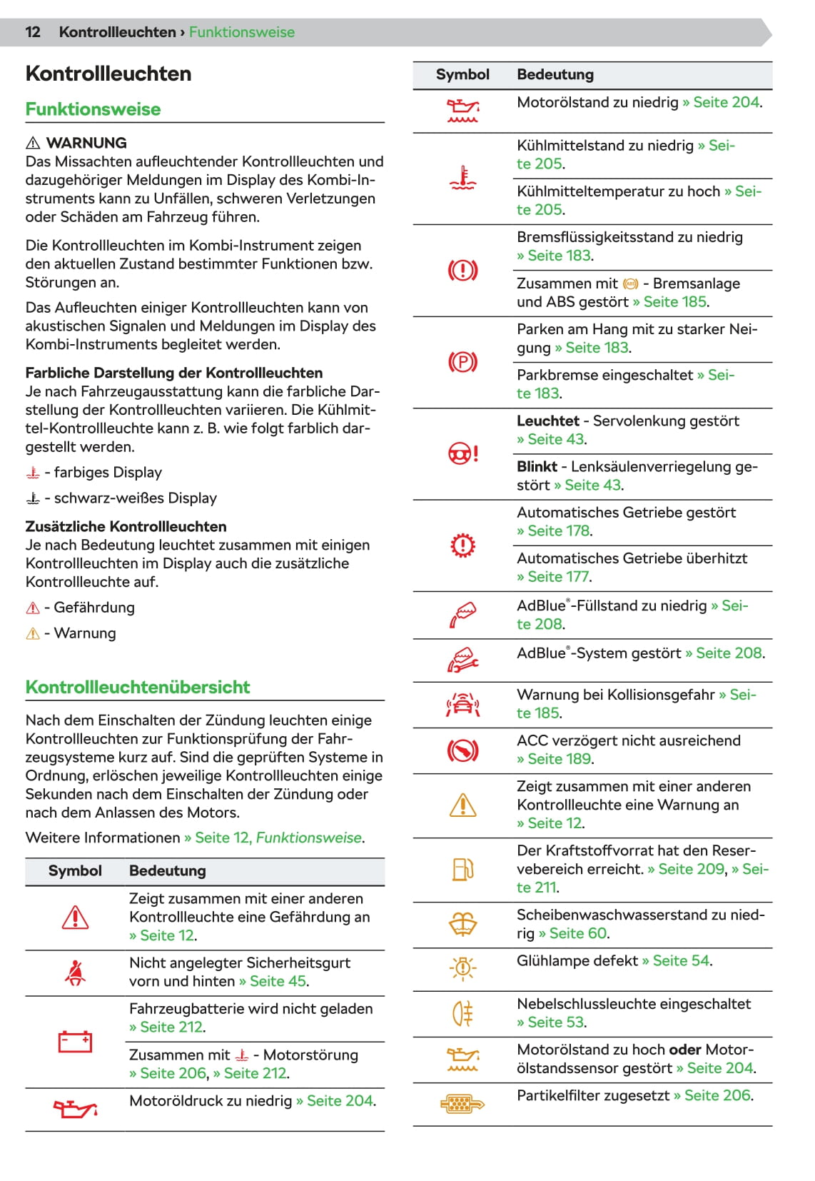 2020-2021 Skoda Karoq Owner's Manual | German