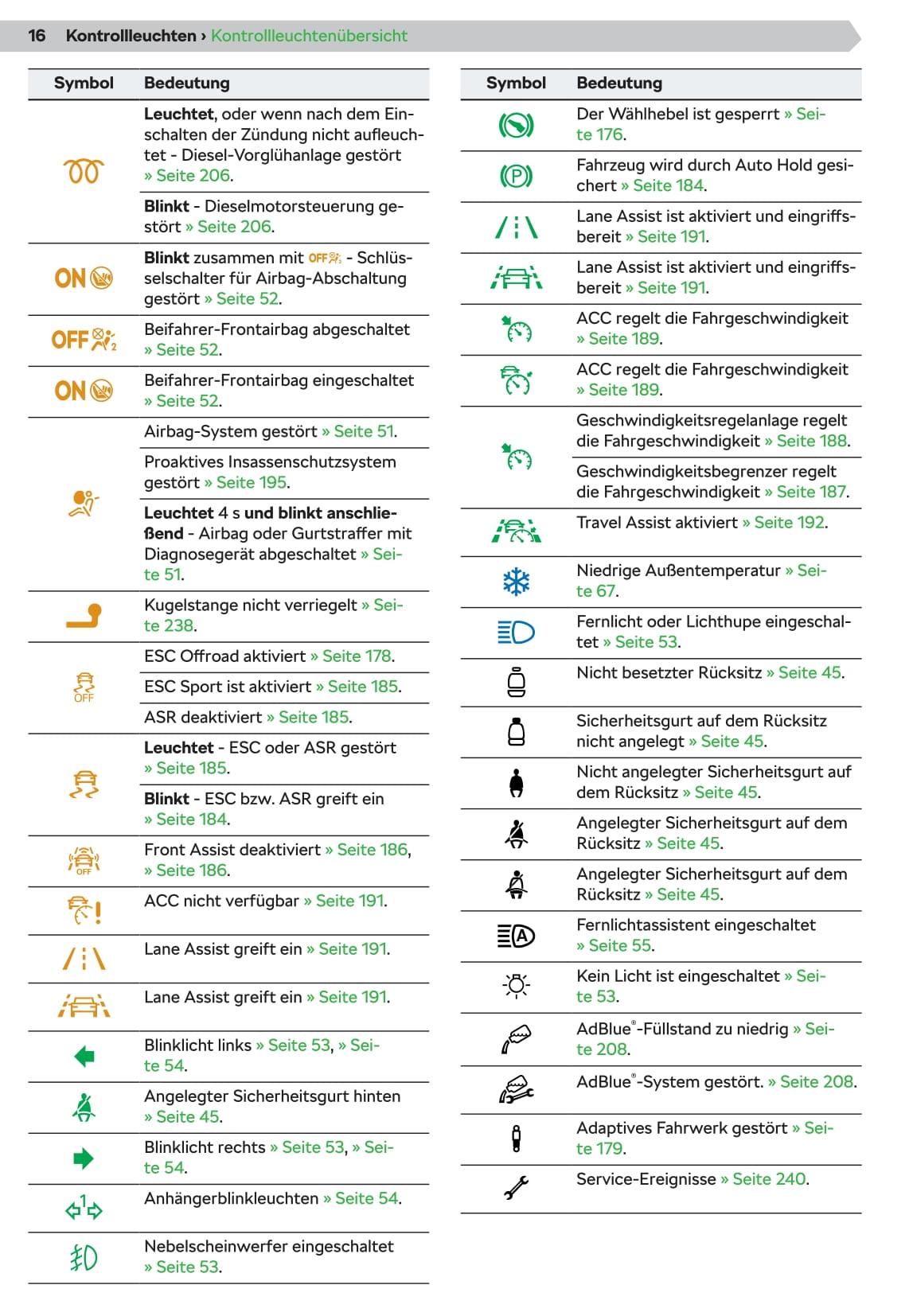 2020-2021 Skoda Karoq Owner's Manual | German