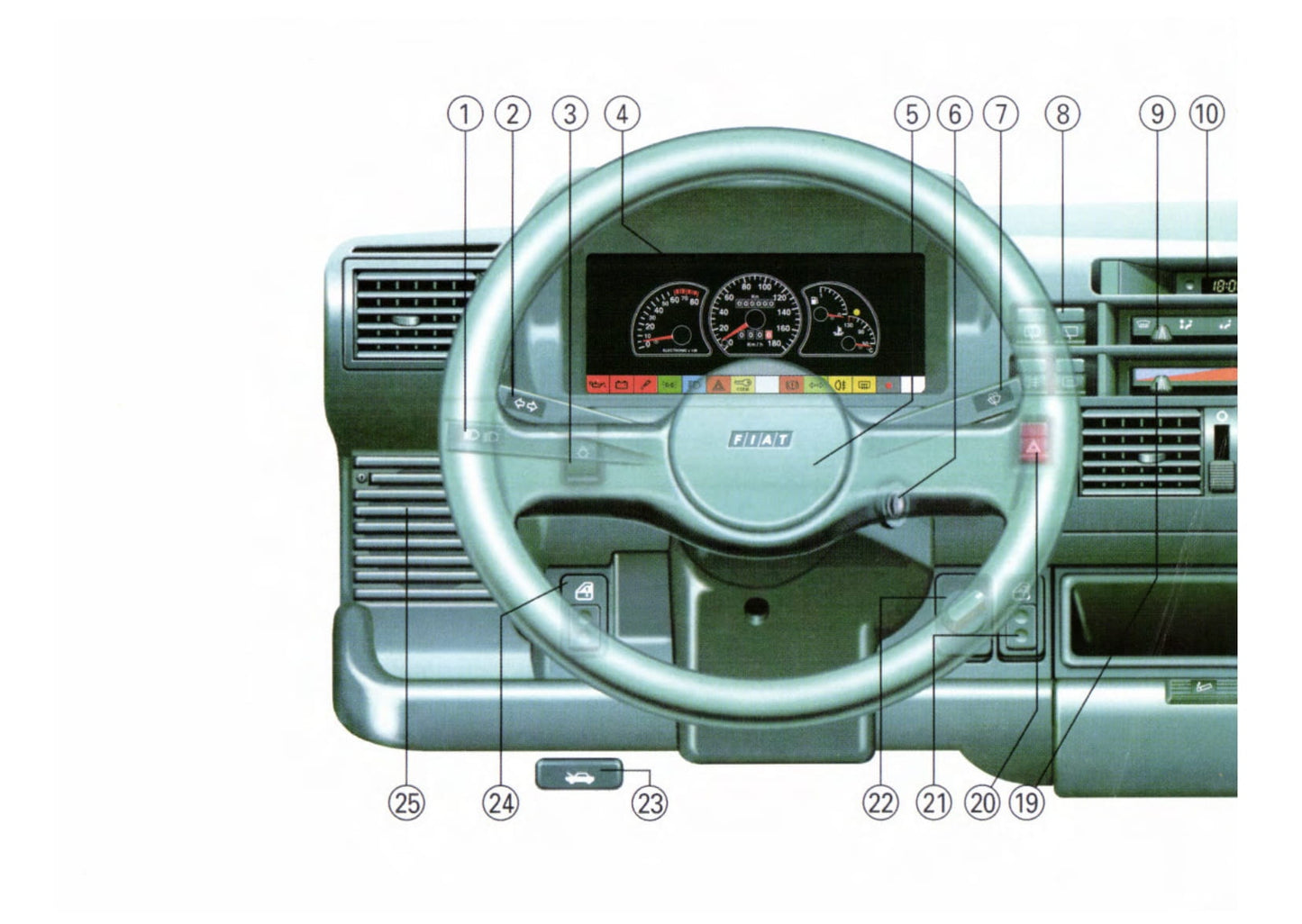 1997-1998 Fiat Cinquecento Gebruikershandleiding | Nederlands