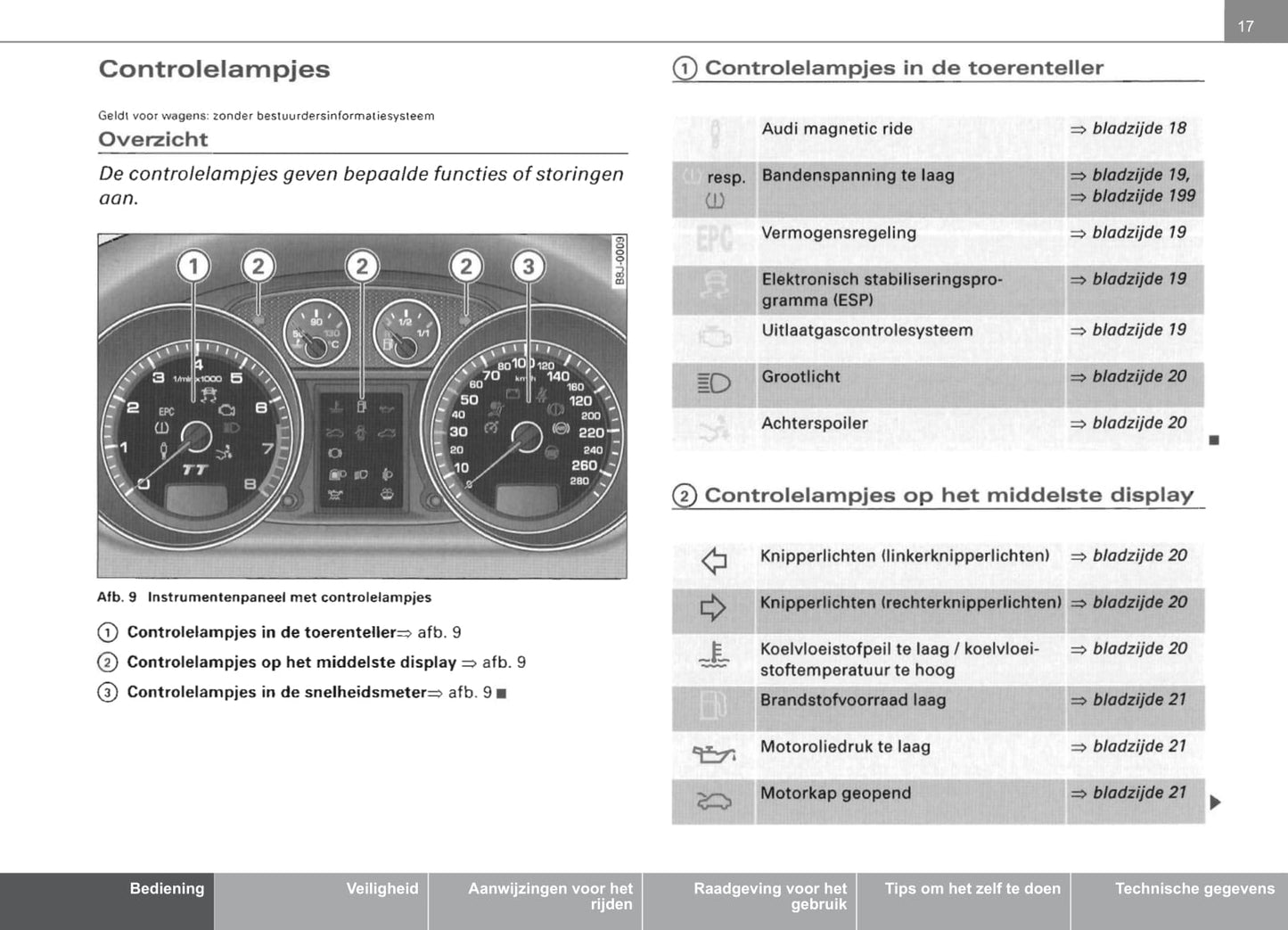 2006-2014 Audi TT Manuel du propriétaire | Néerlandais