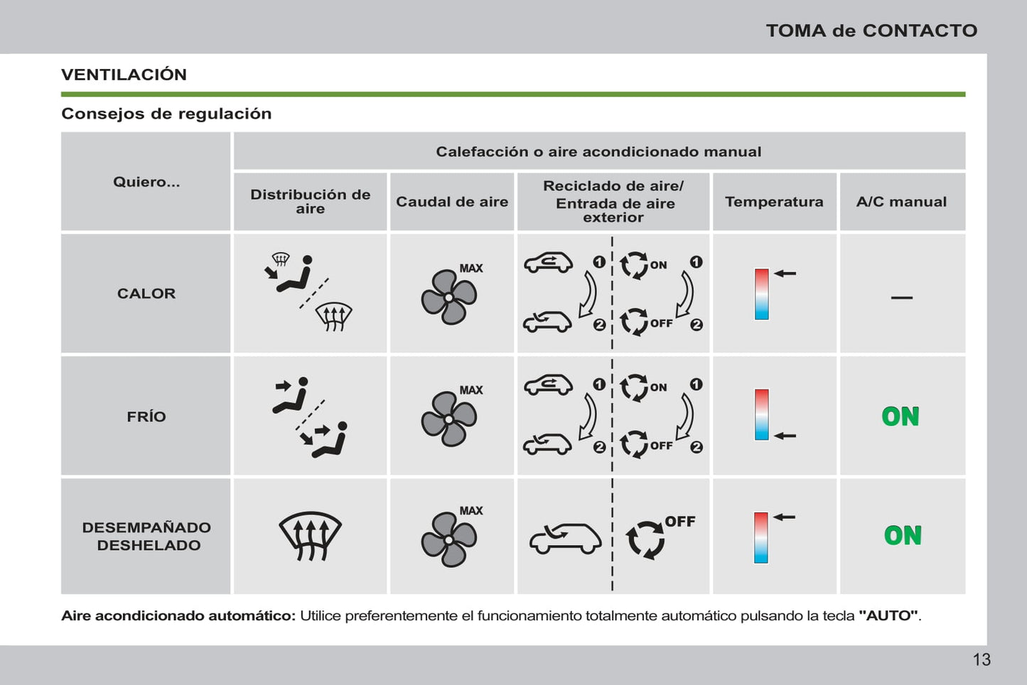 2011-2014 Peugeot 207/207 SW Manuel du propriétaire | Espagnol